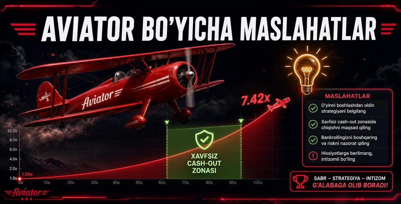 Aviator o'yini maslahatlar — bankroll boshqarish va amaliy tavsiyalar